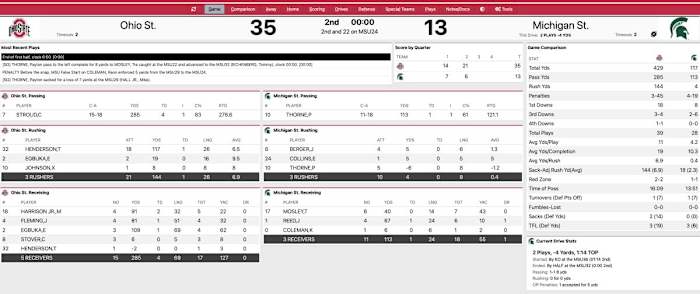 Ohio State Michigan State halftime stats